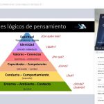 Negocios del Siglo XXI – Mabel Dominguez