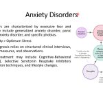 An overview of common psychiatric and psychological disorders by Dr Usama Jamil