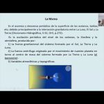 Las Mareas por Ronaldo Sosa