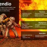 Protección contra incendios por Vilma Antonieta C