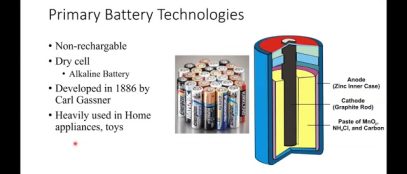 Market Trend of Different Battery Technologies by Ikramul Hasan