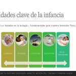 Sanar el sistema nervioso, sanar la herida del trauma por Tamara Luque
