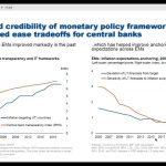 Macro development in emerging economies by Abdulkadir Dogan