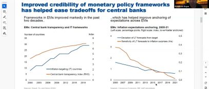 Macro development in emerging economies by Abdulkadir Dogan
