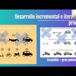 Prototipado y Marketing Efectivo: Dando Vida a tus Ideas por  Erika Cervantes