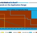 Progressive Cavity Pumping Systems in Oil and Gas by Syed Hassaan Ali