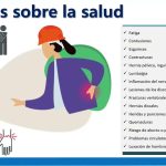 Manipulación Manual de Cargas por Vilma Antonieta C