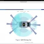 Autonomous Vehicles by Mohamed Ahmed