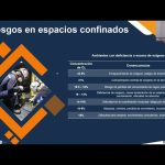 Trabajo en Ambientes Confinados por Vilma Chinchilla