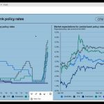 Macro Development & Current Challenges in Financial Market by Abdulkadir Dogan