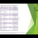 Suplementación de micronutrientes por Dra  Cheila Ramírez Brens