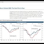 Global macro outlook for 2024 expectations and challenges by Abdulkadir Dogan