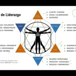 Métodos gerenciales y certificaciones disponibles para especialización por Magaly Masis