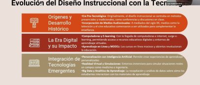 Tecnologías emergentes en el diseño instruccional por Juan Habib Bendeck Soto