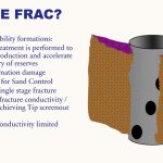 Introduction to Hydraulic Fracturing by Syed Hassaan A