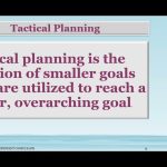 Essential Knowledge and Skills of Planning by Muhammad Saghir