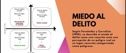 Criminología Ambiental y Espacial por Magaly M