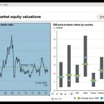 Regional Market Outlook and Market indictors for Emerging Market Economies by Abdulkadir D