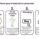 Marketing por Erika C