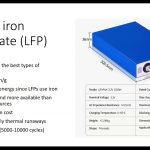 The Future of LFP Batteries in the EV Industry by Ikramul H