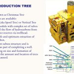 Subsea Systems by Syed Hassaan A