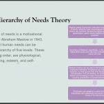 Motivation in the Workplace by Silvana M