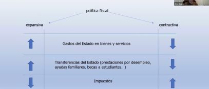 La política monetaria y la política fiscal II por Jose Manuel J