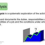 Strategic Staffing: HR Planning, Recruitment & Selection by Umar H