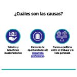 Liderazgo del cambio por Magaly M