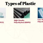 Towards a Circular Economy with Plastic Waste Recycling by Abdulqader Mohammed Alawi B