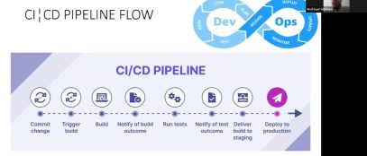 Continuous Integration & Deployment: The Backbone of DevOps Success by Shafaqat S