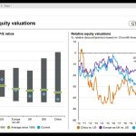 Main Developments in Developed Market in the First Quarter of 2024 by Abdulkadir D