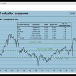 Initial Market Developments in the Second Quarter of 2024 by Abdulkadir D