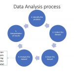 Importance of Statistics in Data Analysis by Priyanka I