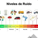 Exposición al Ruido por Vilma Antonieta C