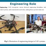Latest Trends in UAV’s by Abdullah M