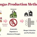 Biogas and Biomethane, Potential Renewable Energy Sources by Abdulqader Mohammed Alawi B