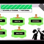 Comprender los Conceptos básicos de Desarrollo Personal y Profesional por Maria Del Pilar C