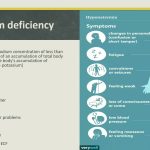 Understanding Vitamin and Mineral Deficiency Disorders II by Dr Omer Farooq K