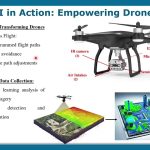 Artificial Intelligence with Drones by Abdullah M