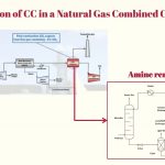 Advancing Sustainability: CO2 Capture, Storage, and Reuse by Abdulqader Mohammed Alawi B