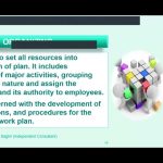 Essentials of Directing in Management by Muhammad S