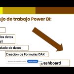 Explora Power BI: Un Recorrido por la Interfaz y sus Componentes Clave por Hilda L