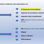 Impuesto sobre Sociedades y el Acuerdo Internacional para un Tipo Mínimo Global por Jose Manuel J