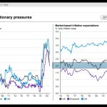 ECB Monetary and Macroprudential Policies for 2025 by Abdulkadir D