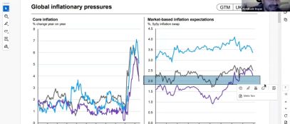 ECB Monetary and Macroprudential Policies for 2025 by Abdulkadir D