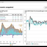 Pacific and East Asian Economies: Macro Outlook for 2025 by Abdulkadir D