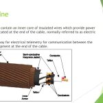 Introduction to Wireline Technology by Syed Hassaan A