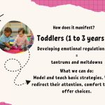 Childhood Education (MT) by Leidulataja J