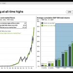 The Risky Asset Investment in 2025  by Abdulkadir D
